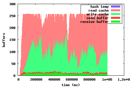 disk_buffer.png