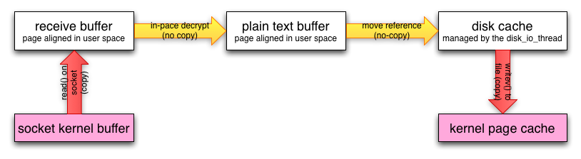 write_disk_buffers.png